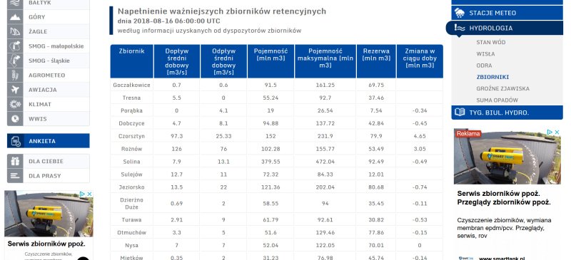 Screenshot_2018-08-16 Hydrologia - pogodynka pl0001.JPG