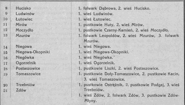 Podział na gromady woj.kieleckiego, Kielecki Dziennik Wojewódzki 1933, nr 29, cz.3.jpg