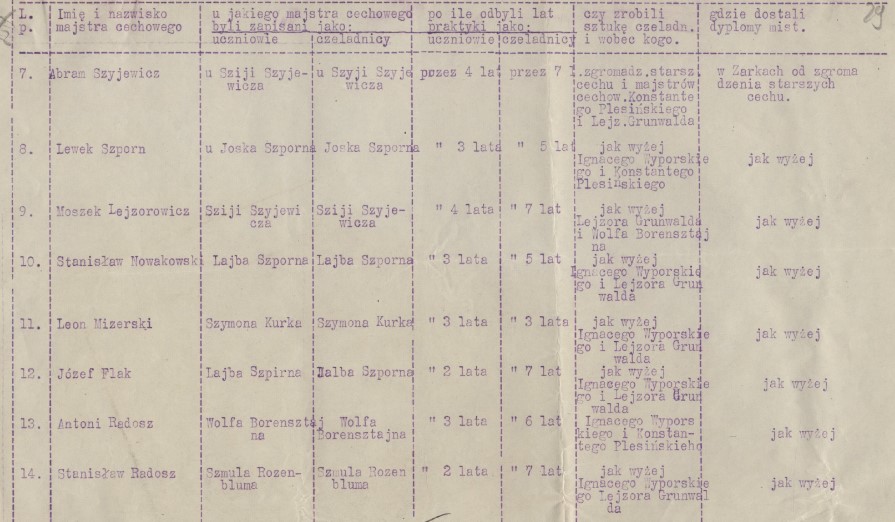 Żarki, wykaz szewców, 1927 r., cz.2.jpg