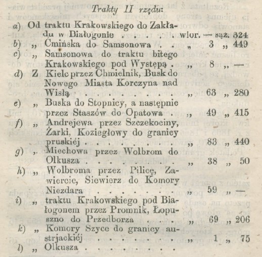 trakty, Pamietnik kielecki na rok zwyczajny 1871, cz.2.jpg